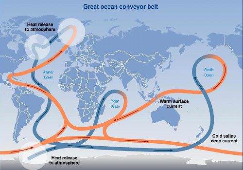 Circolazione oceanica generale
