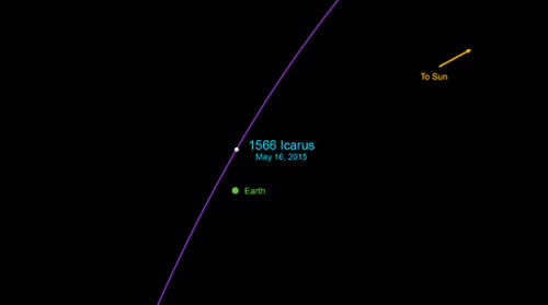 L'asteroide Icarus è appena passato accanto alla Terra