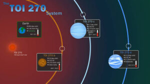 nuovo sistema planetario scoperto