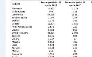 tabella-zero-contagi-regione-per-regione.jpg