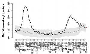 mortalita-media-giornaliera.jpg
