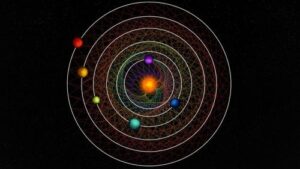 una stella e sei pianeti non sono rappresentati in scala con linee geometriche che collegano la loro posizione discreta creando curve colorate intorno alla loro posizione orbitale.