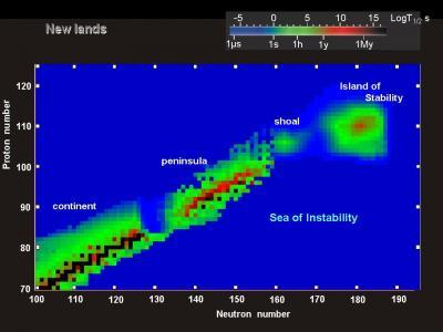 Una previsione per la stabilità degli isotopi basata sul numero di protoni e neutroni