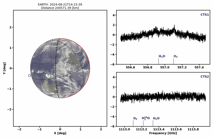 Grafici spettrali che mostrano la rilevazione di molecole associate alla vita sulla Terra.