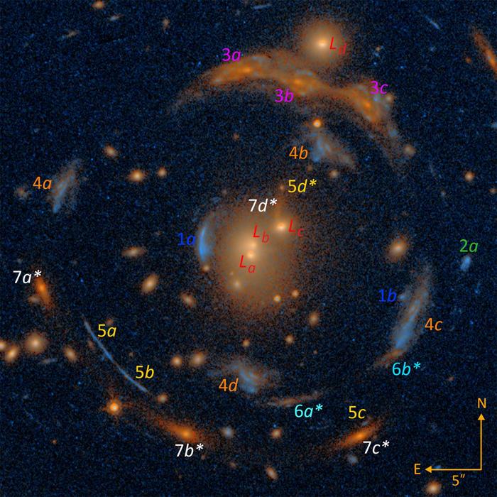 Versione annotata della lente. La lente ha una forte simmetria circolare. al centro ci sono tre galassie e le immagini deformate, di solito sottili, delle galassie lente sono trovate su curve simmetriche al centro