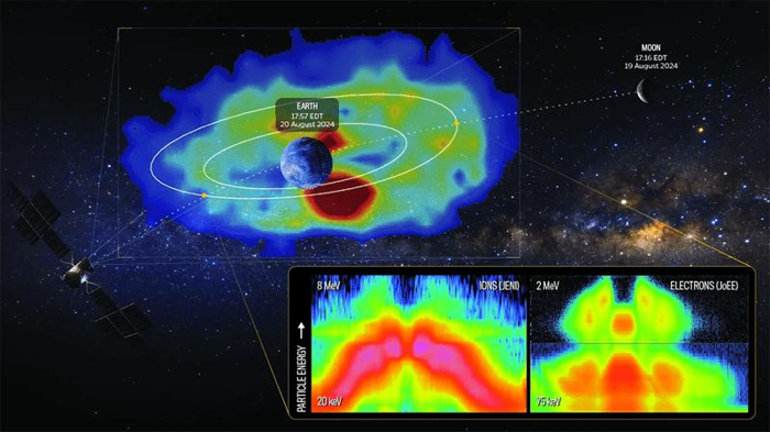 Cintura di radiazione della Terra, come ripresa da JUICE.