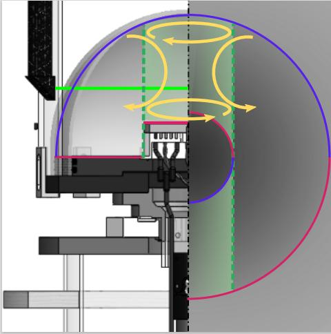 Uno schema della Terra interna, con i nuclei interno ed esterno marcati in cerchi, il cilindro tangente immaginario e i flussi all'interno del campo esterno, sia dentro che fuori dal cilindro.