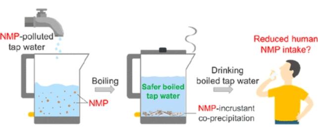 Grafico che raffigura l'acqua bollente per rimuovere i NMP