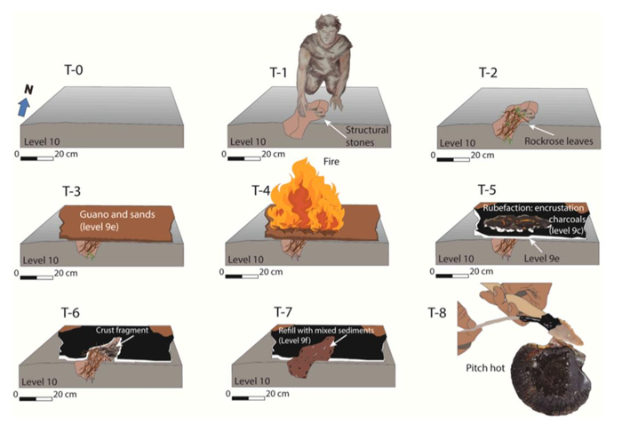 Un'illustrazione che mostra come la struttura del focolare potrebbe essere stata utilizzata per creare catrame di betulla.