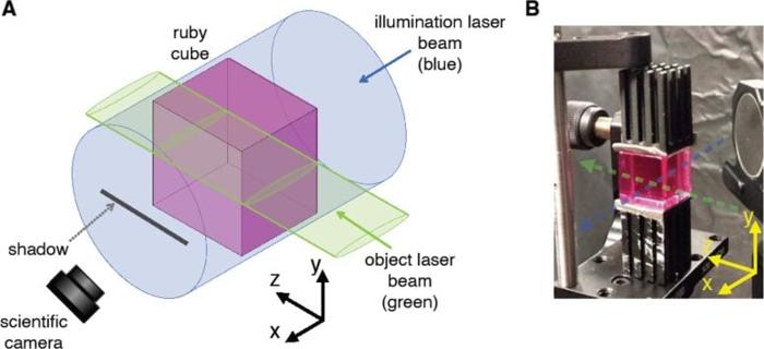 Esperimento dell'Ombra della Luce Laser