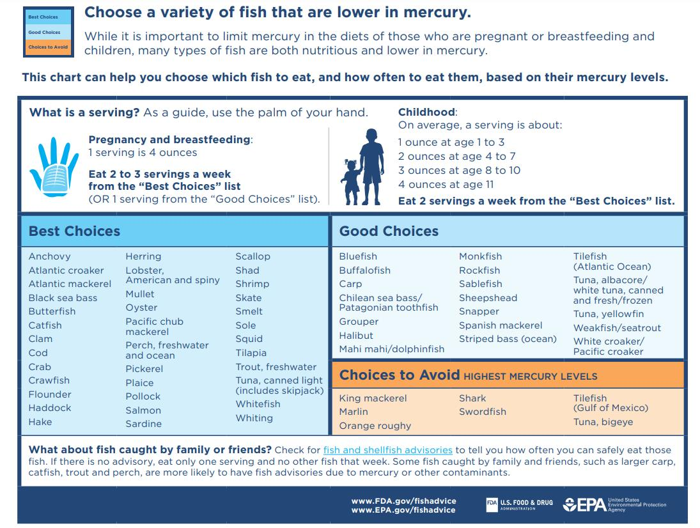 Consigli sull'consumo di pesce pubblicati dal governo degli Stati Uniti, FDA, EPA.