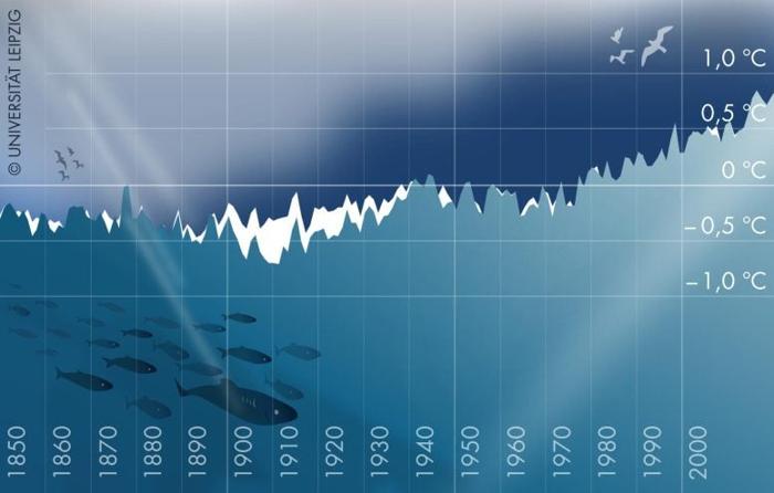 Ricostruzioni della temperatura media globale