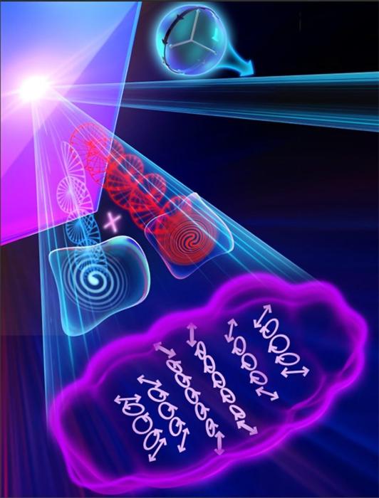 Schemi di Metadevice di Multiplexing Basati su Interferenze Onde Coerenti