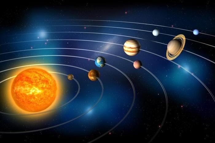 Pianeti del Sistema Solare in Orbita