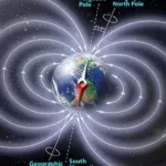 Perché il campo magnetico terrestre si sta spostando verso est?