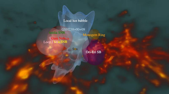 Modello 3D della bolla locale e delle caratteristiche circostanti.