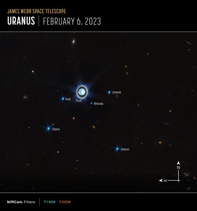 Ampia vista del sistema uraniano