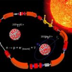 Rivelazioni sul Sole: L’esperimento LOREX svela segreti nascosti