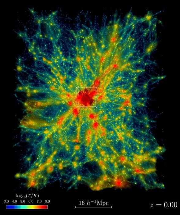 Simulazione Frontier dell'espansione dell'universo