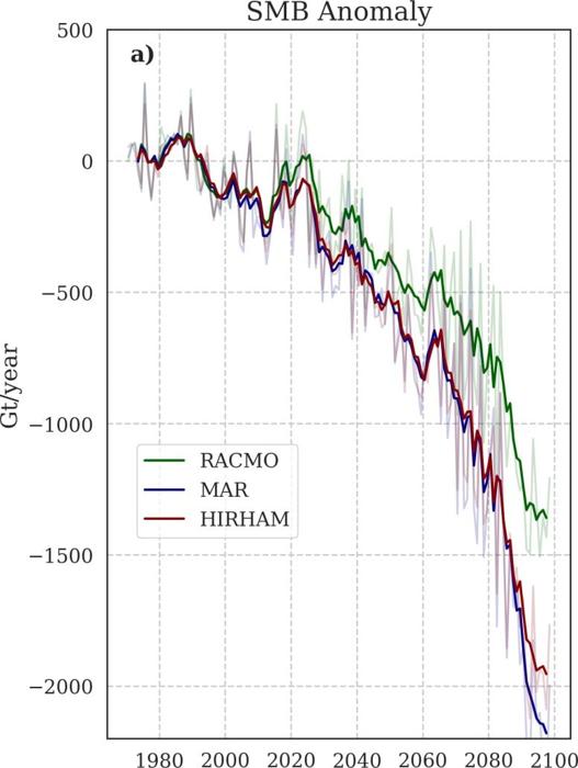 Bilancio Annuale della Massa della Groenlandia