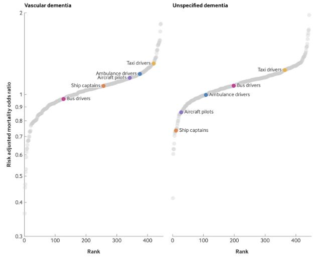 Probabilità di mortalità mostrate su un grafico