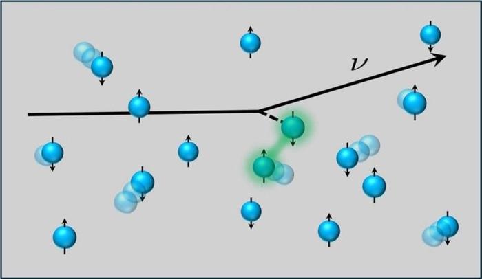 Neutrino Si Muove Attraverso un Gas di Neutroni