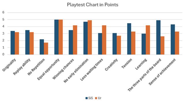 Tabella di playtest