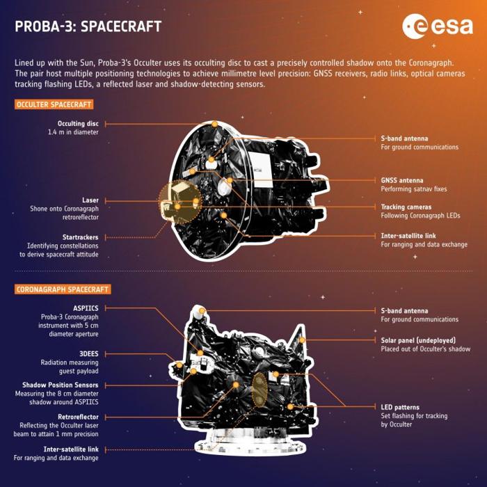 Proba-3 Spacecraft Infographic