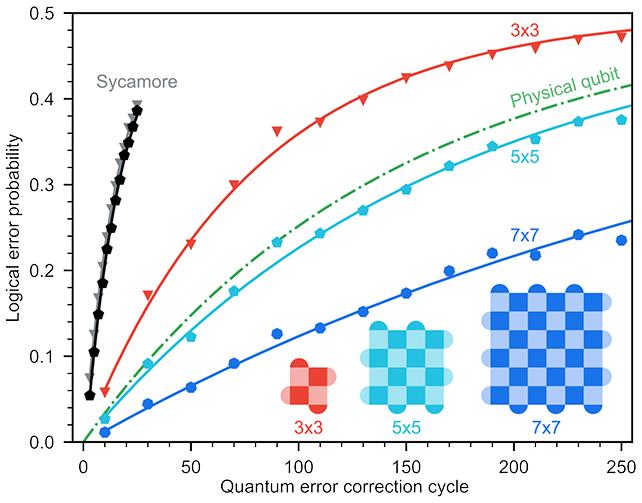 Grafico quantistico