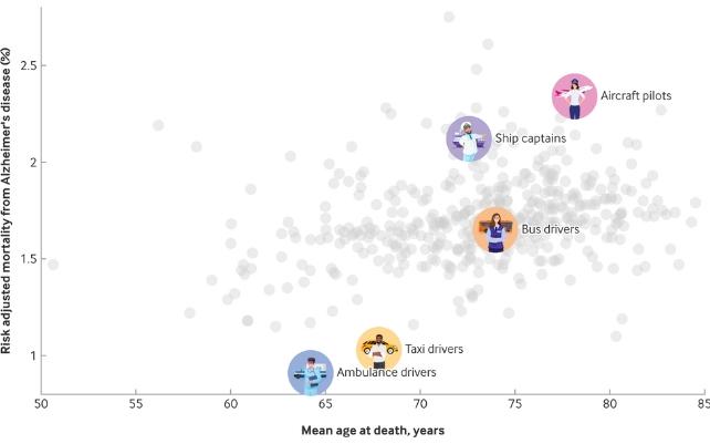 Grafico che mostra il rischio di mortalità