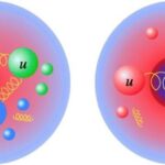 Scoperta Rivoluzionaria sulla Distribuzione di Massa Subatomica