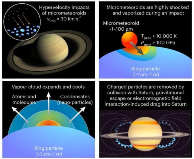 Gli anelli di Saturno potrebbero essere antichi, con una fontana segreta della giovinezza