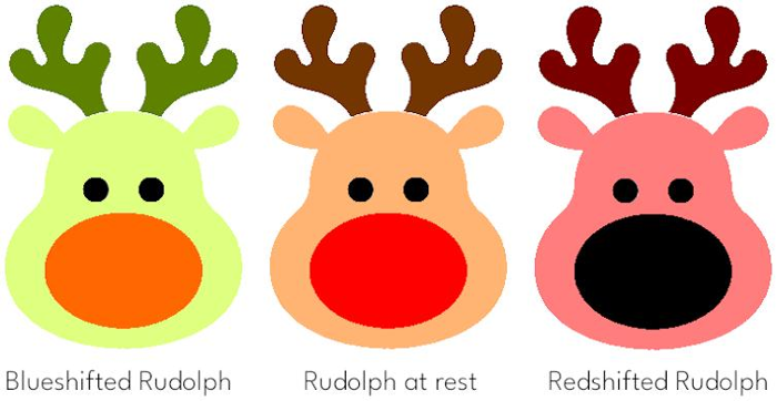 Tre immagini del volto di Rudolph la renna dal naso rosso, in colori diversi a seconda della sua velocità.