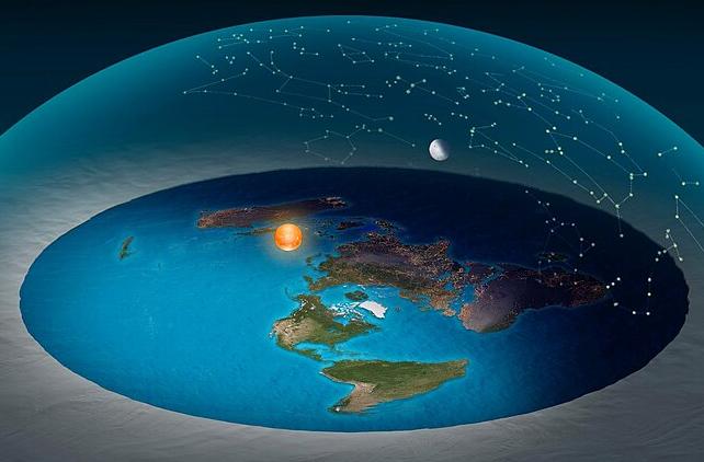 diagramma di una terra piatta