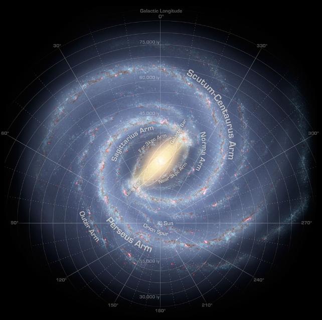 mappa della Via Lattea