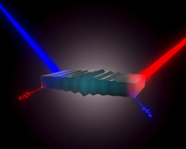 Fisici hanno trovato un nuovo metodo per l'intreccio quantistico di luce e suono