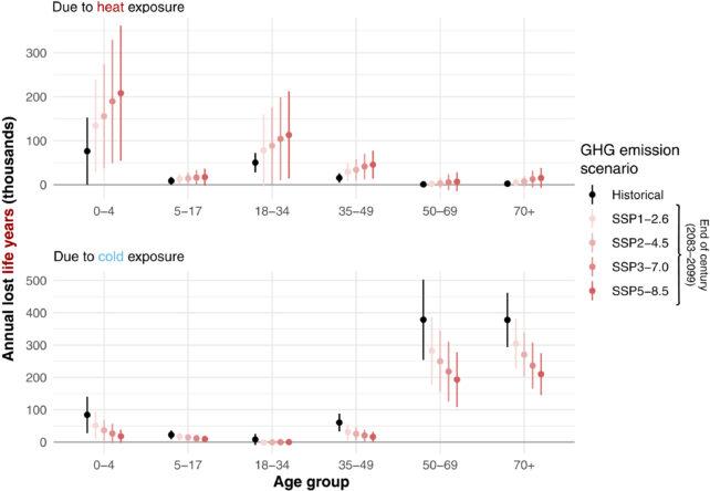 Morti correlate alla temperatura