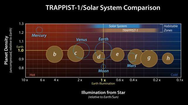 Mondo delle dimensioni della Terra in un sistema simile al nostro potrebbe effettivamente avere un'atmosfera