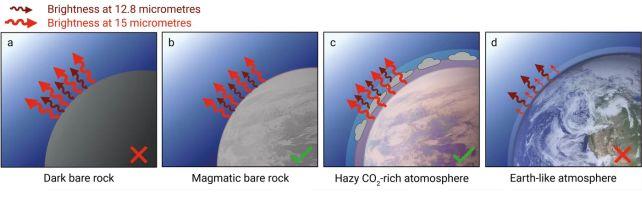 Mondo delle dimensioni della Terra in un sistema simile al nostro potrebbe effettivamente avere un'atmosfera