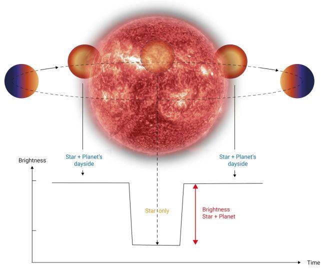 Mondo delle dimensioni della Terra in un sistema simile al nostro potrebbe effettivamente avere un'atmosfera