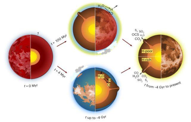 Pensavamo che Venere fosse come la Terra diventata sbagliata. Ma e se non avesse mai avuto oceani dopo tutto?