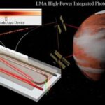 Laser ad alta potenza su silicio fotoniche: una rivoluzione nello spazio