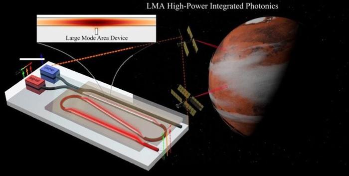 Rappresentazione artistica di una potenziale applicazione di un laser sintonizzabile ad alta potenza