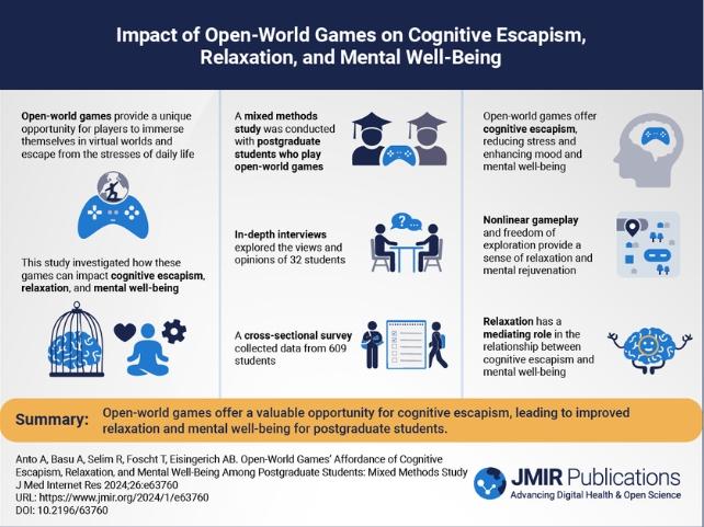 A graphic summarizing the findings