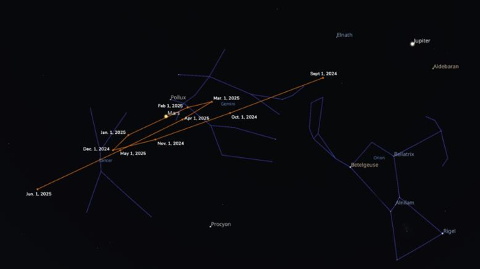 Mappa Retrograda di Marte di Stellarium