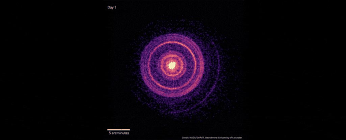 La Nascita di un Buco Nero ha Creato l'Esplosione Spaziale più Luminosa Mai Vista