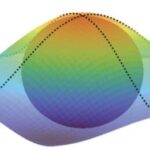 Rivoluzionaria scoperta: la geometria quantistica svelata