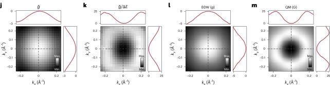 Per la Prima Volta, i Fisici Hanno Misurato la Geometria Quantistica degli Elettroni