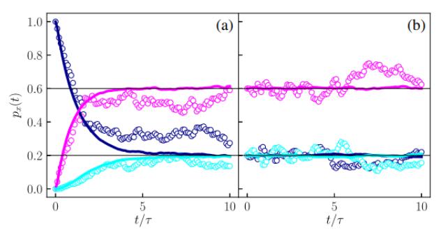 grafico da Strasberg et al