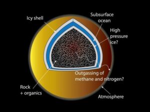 Atmosfera di Titano